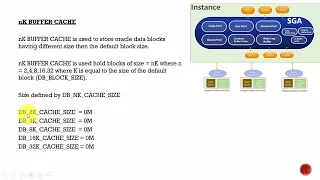 Oracle DBA Complete Tutorial nK Buffer Cache