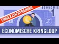 Download Lagu ECONOMIE KORT \u0026 KRACHTIG ECONOMISCHE KRINGLOOP