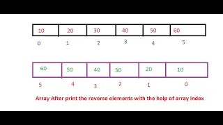 Array Reversal HackerRank s question