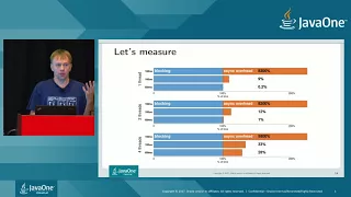 Asynchronous API with CompletableFuture Performance Tips and Tricks