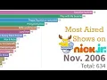Most Aired Episodes on Jr 1999-2021 kids channel