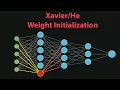 Weight Initialization Xavier He Zero Symmetry Problem Deep Learning Part 7