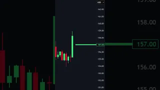 Zeiierman AI Analyzer - Next-Level Chart Analysis for Traders