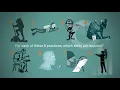 The 8 Standards of Mathematical Practice Part 1