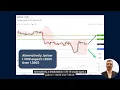 Intraday Continuation of Rebound