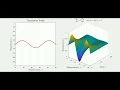 PDE Simulations Heat Equation Fixed BC Sine IC