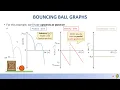 All Graphs of Projectile Motion Explained Grade 12