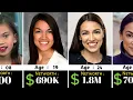 Alexandria Ocasio - Cortez Networth Evolution From 1989