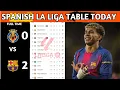 La Liga Table Results Spanish La Liga Table Updated Today Matchweek 17 La Liga Standings