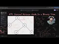 Leetcode 671 Explained Find Second Minimum in Binary Tree