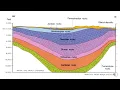 Geologic Cross Sections