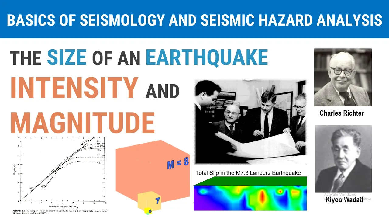 3 - The Size of an Earthquake - Intensity and Magnitude