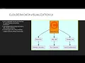 Module 19 Navigating the CDP Architecture The Cloudera Cloudera Public Cloud Certification Exam