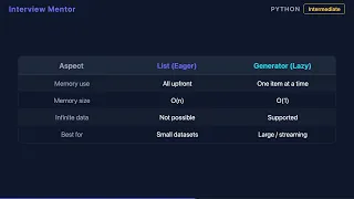 Python Generators Lazy Evaluation Memory Efficiency