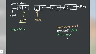 Reverse a Linked List In Place Coding Interview Question With Python Solution