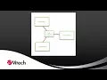 GENESYS Skill Building Collection Interface Block Diagram