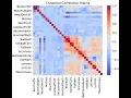 09 Feature Selection in Supervised Learning