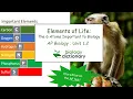 Download Lagu Elements of Life: The 6 Atoms Important to Biology | AP Biology 1.2