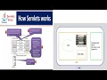 INTRODUCTION ABOUT JAVA SERVLETS AND JDK TOOLS