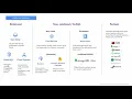 GCP Database Services Architectural Overview