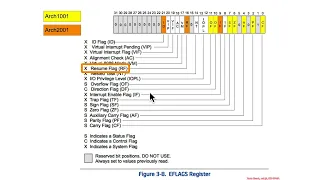 Debugging - Hardware Breakpoints