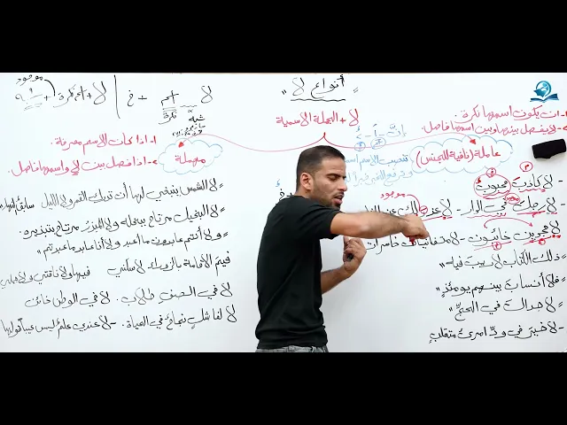 ⁣مادة اللغة العربية للصف الخامس الإعدادي : أنواع لا (لا + الجملة الاسمية)