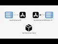 WWDC24 Explore App Store server APIs for In-App Purchase Apple