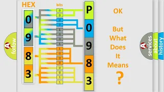DTC Acura P0983 Short Explanation