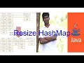 Resizing the HashMap What happens when HashMap is resized Interview questions