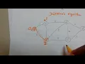 Dijkstra s algorithm Tamil