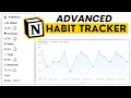 Build an Advanced Habit Tracker with Charts Statistics in Notion