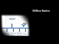 SMBus Basics