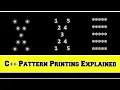 Pattern Printing Program X Shape Pattern in C Square Pattern and More in