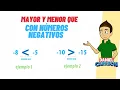 GREATER AND LESS THAN WITH NEGATIVE NUMBERS Super easy - For beginners