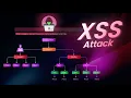 Lagu ❌ XSS Attacks Explained – How HACKERS steal data with one line of code