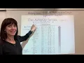 Activity Series