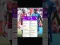 Download Lagu 🔥KUDUS vs. MADUEKE: WHO'S REALLY BETTER? 🤯 Premier League 2025 SHOWDOWN! #madueke #mohammedkudus