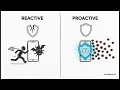 FraudGuard AI Fraud Detection System for Google Play Store Apps 100 Accuracy ML Project