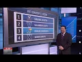 Joe Lunardi picks top seeds for NCAA tournament SportsCenter ESPN