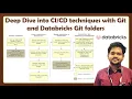 techniques with Git and Databricks Git folders Repos