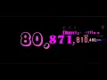 Numbers 1 Vigintillion to 1 Trigintillion 10