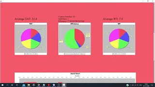 CPU Scheduling Algorithms Visualization