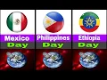 Countries With the Highest Death Rates in 2025 Global Mortality Comparison