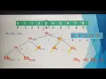 Dynamic Programming with Fibonacci series Example in Tamil part 15 Chapter 4 A Jaya Mabel Rani
