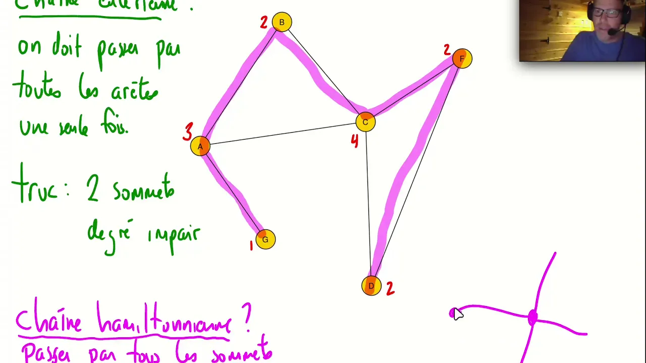Les graphes CST 5e secondaire: intro.