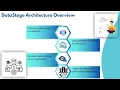 Datastage Tutorial Noida Datastage Training Guide Complete Datastage Tutorial