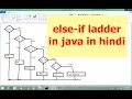 else if ladder with example in java in hindi lecture