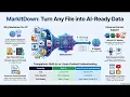 How to Convert Any File to Markdown with Microsoft MarkItDown