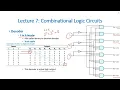 4 5 Decoder Combinational Logic circuit