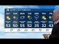 A much warmer weekend across Colorado